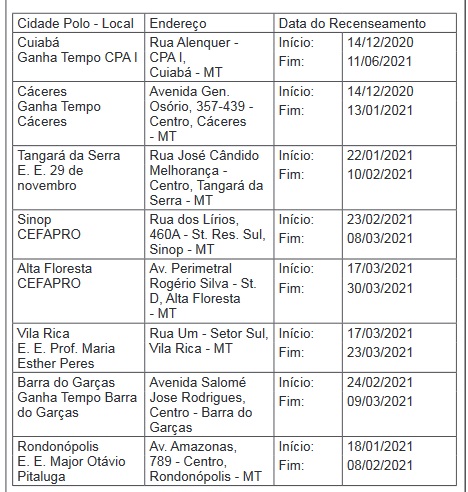 Censo previdenciário MT Prev 2020completo pdf